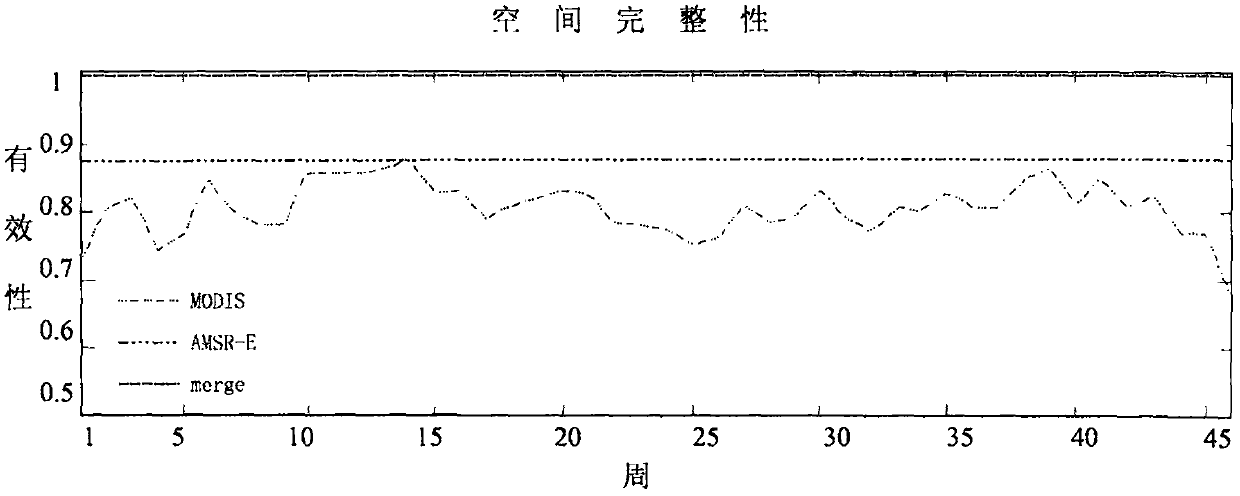 Multisource sea surface temperature remote sensing product fusion method based on robust fixed order filtering model