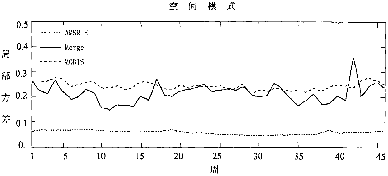 Multisource sea surface temperature remote sensing product fusion method based on robust fixed order filtering model