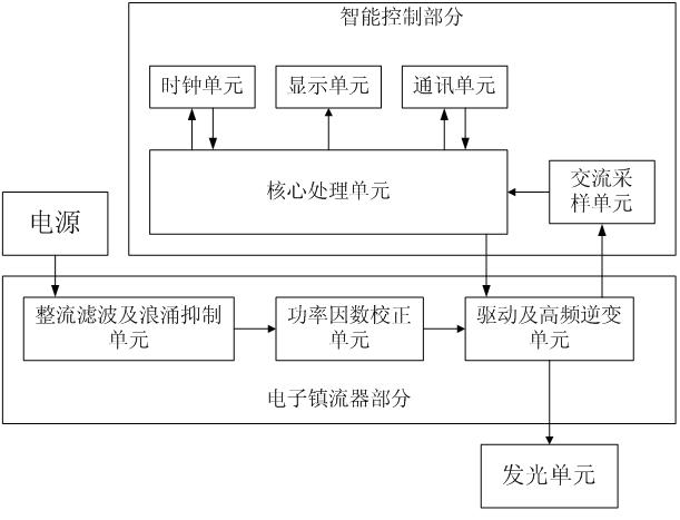 Street lamp based on electronic ballast and intelligent control method of street lamp