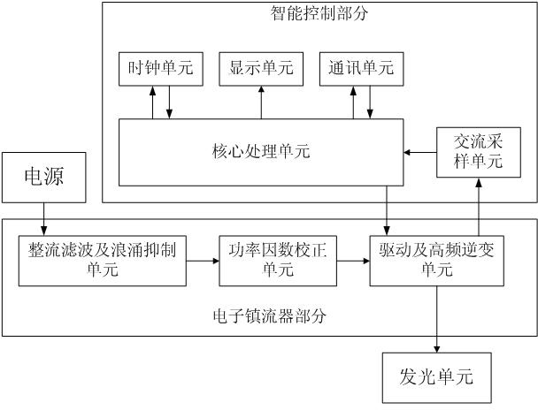 Street lamp based on electronic ballast and intelligent control method of street lamp