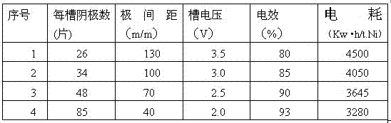 A kind of circulation system device of closed frame electrolytic nickel or electrolytic cobalt electrolyte