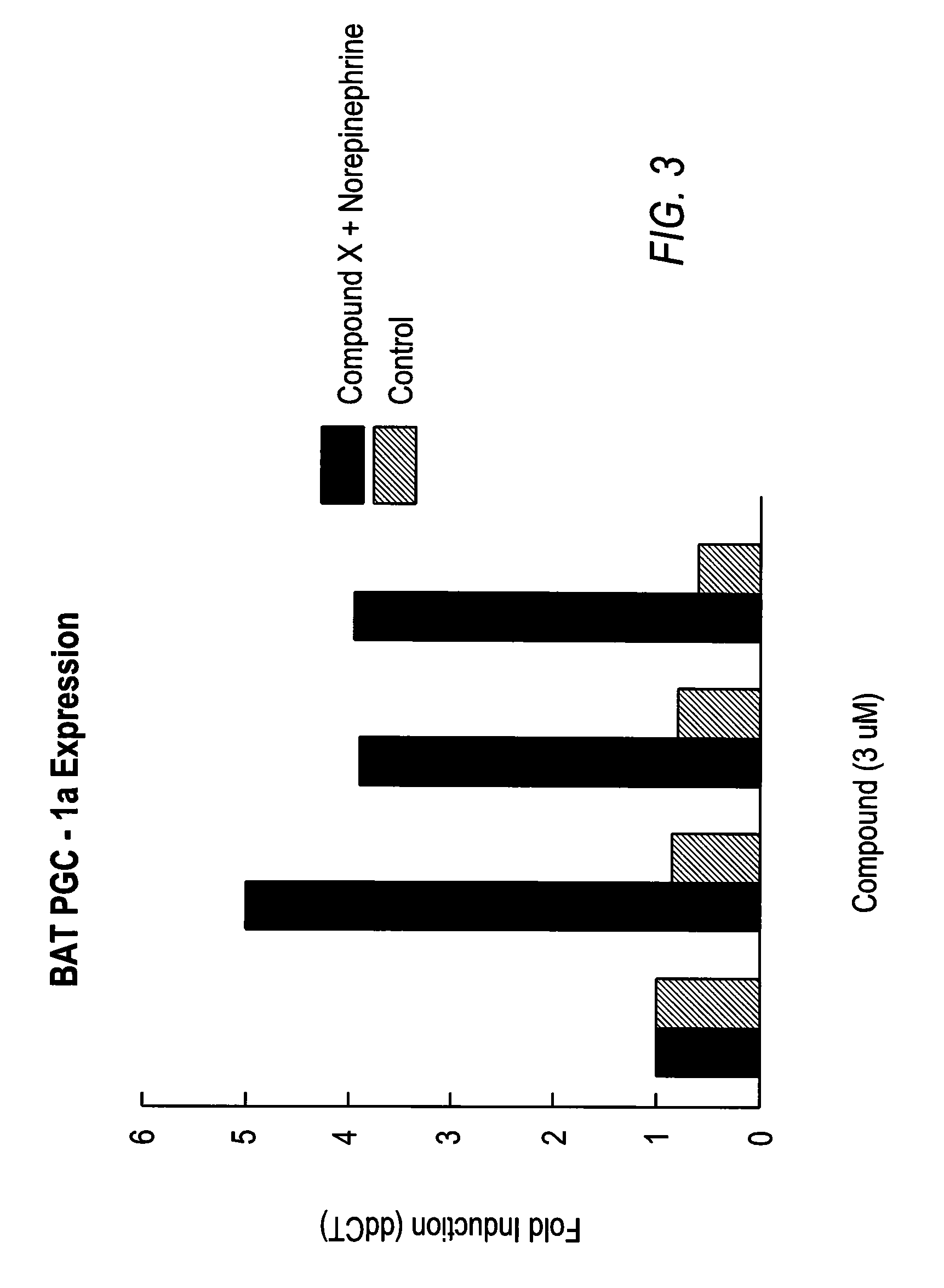 Ppar-sparing thiazolidinediones and combinations for the treatment of neurodegenerative diseases