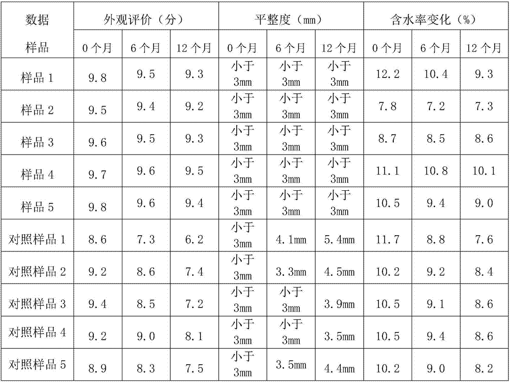 Production process of solid wood ecological board