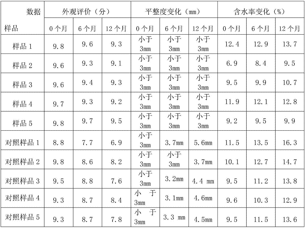 Production process of solid wood ecological board