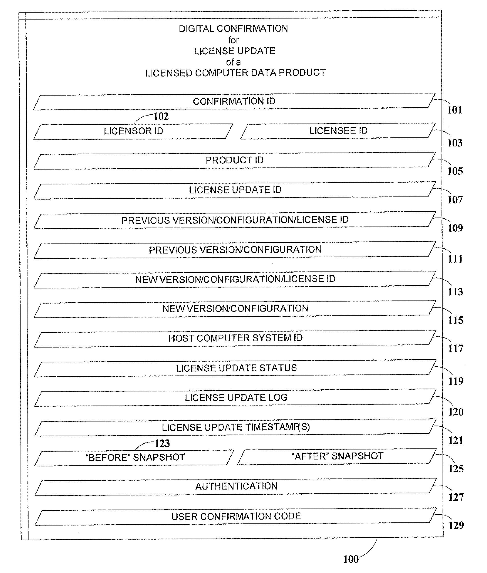 Computer data product license installation / update confirmation