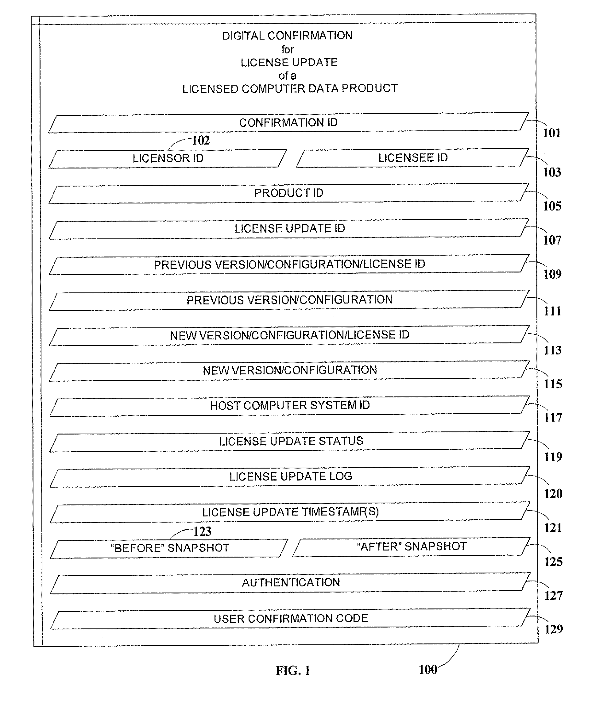 Computer data product license installation / update confirmation