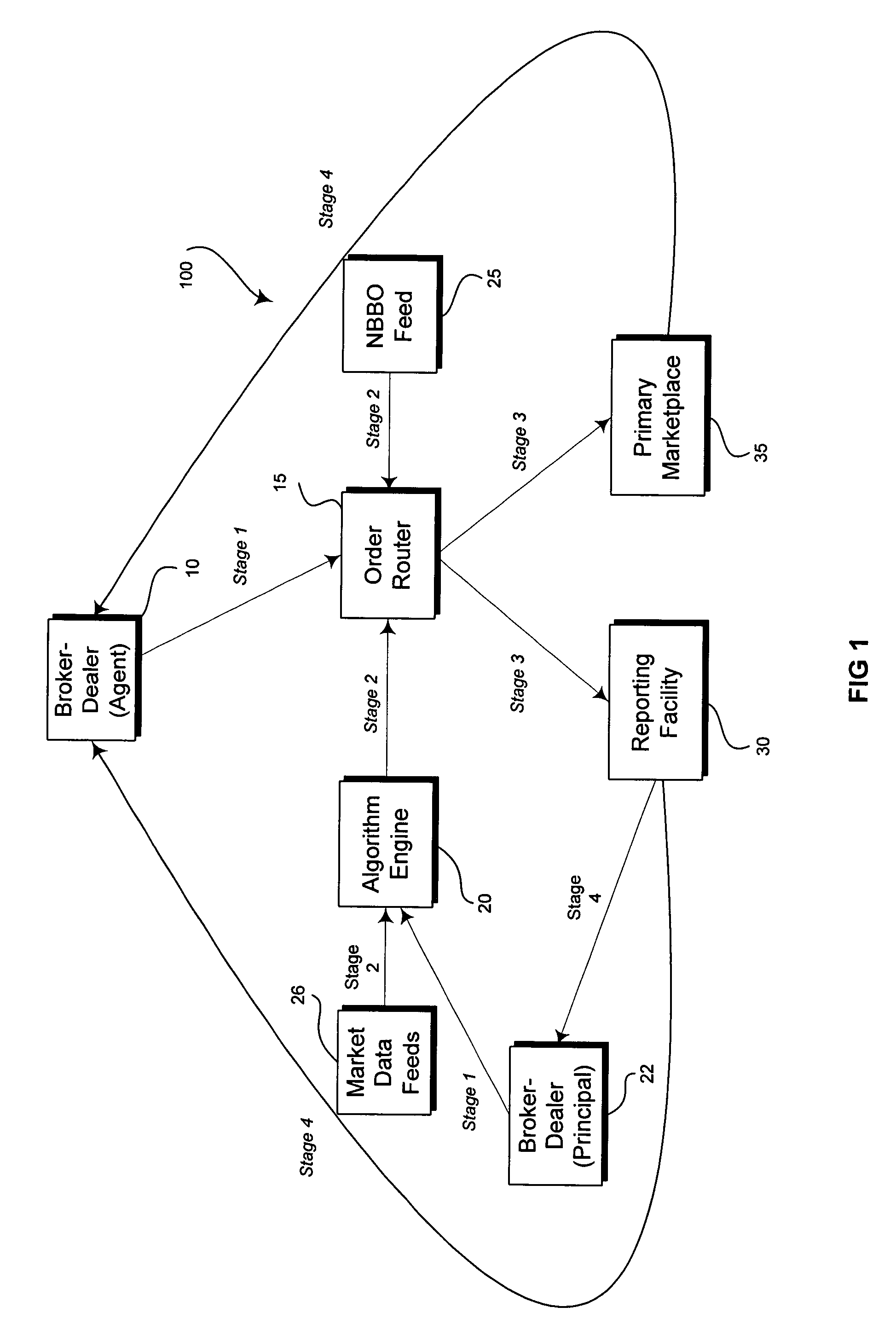 System and method for automated trading