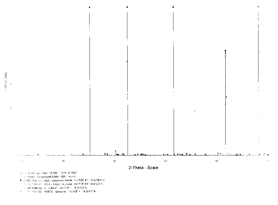 10B zirconium diboride and preparation method thereof