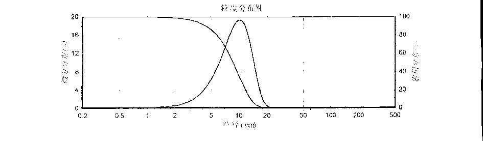 10B zirconium diboride and preparation method thereof