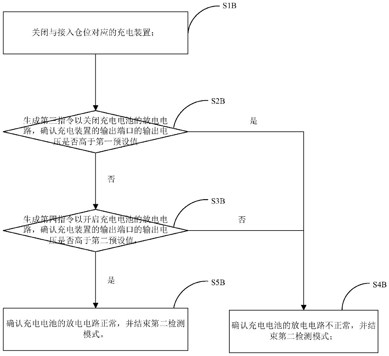 Automatic detection method and device for rechargeable battery of battery changing cabinet and battery changing cabinet