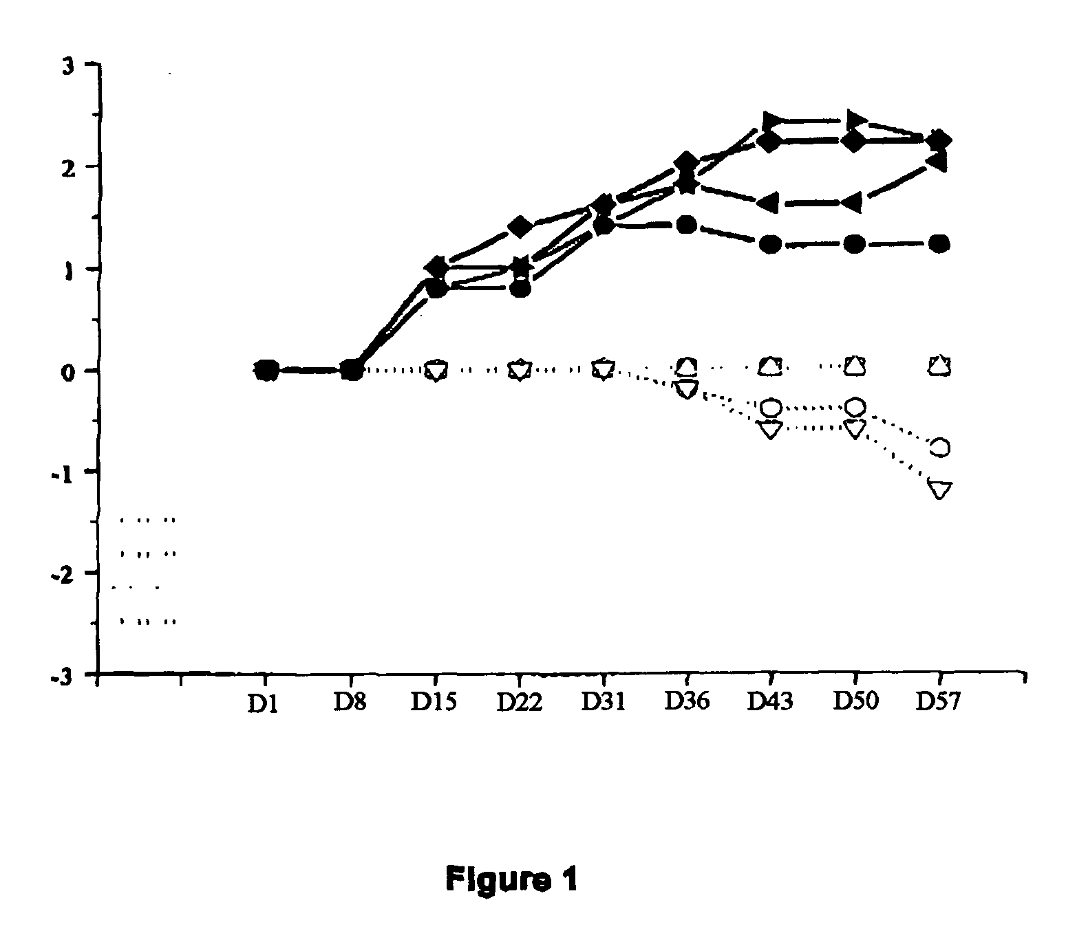 Skin depigmenting compositions comprising adapalene, at least one depigmenting agent and at least one anti-inflammatory agent