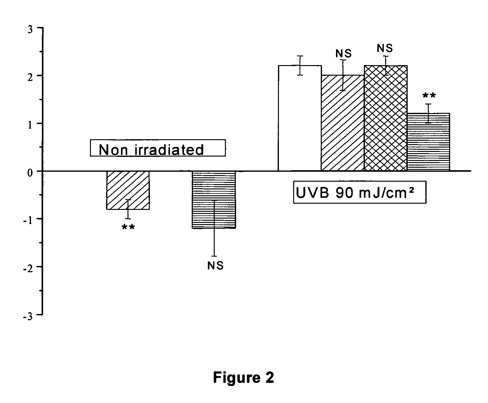 Skin depigmenting compositions comprising adapalene, at least one depigmenting agent and at least one anti-inflammatory agent