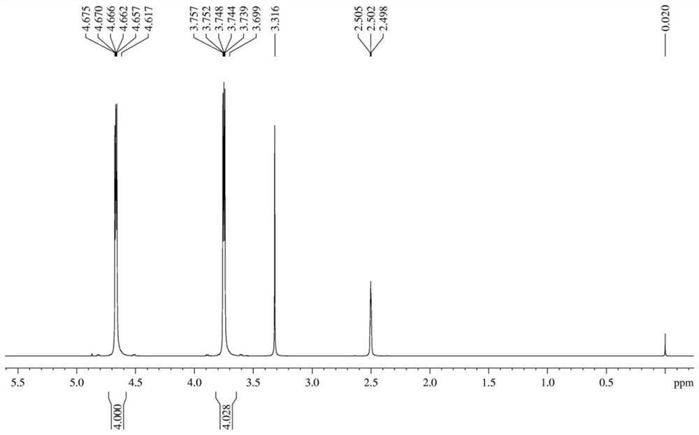 A kind of method for measuring diethylene glycol dinitrate moisture content by proton nuclear magnetic resonance spectrum