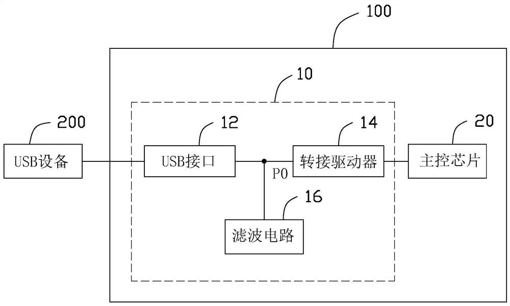 USB interface circuit and electronic device using same