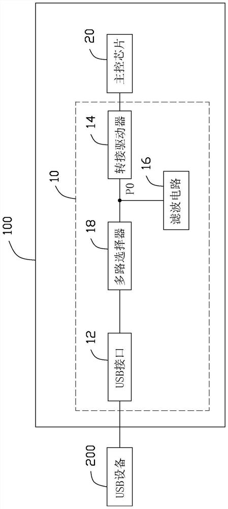 USB interface circuit and electronic device using same