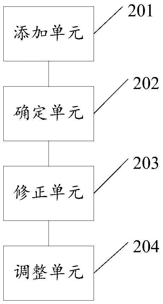 A method for adjusting a finish rolling stand and a rolling line control system