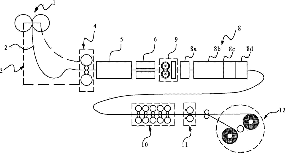 Continuous rolling production process and process arrangement