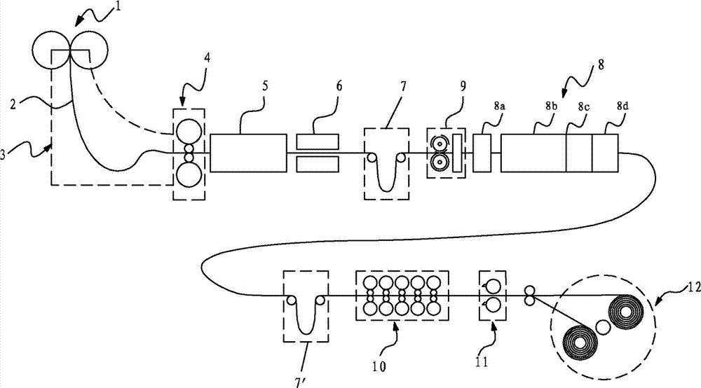 Continuous rolling production process and process arrangement