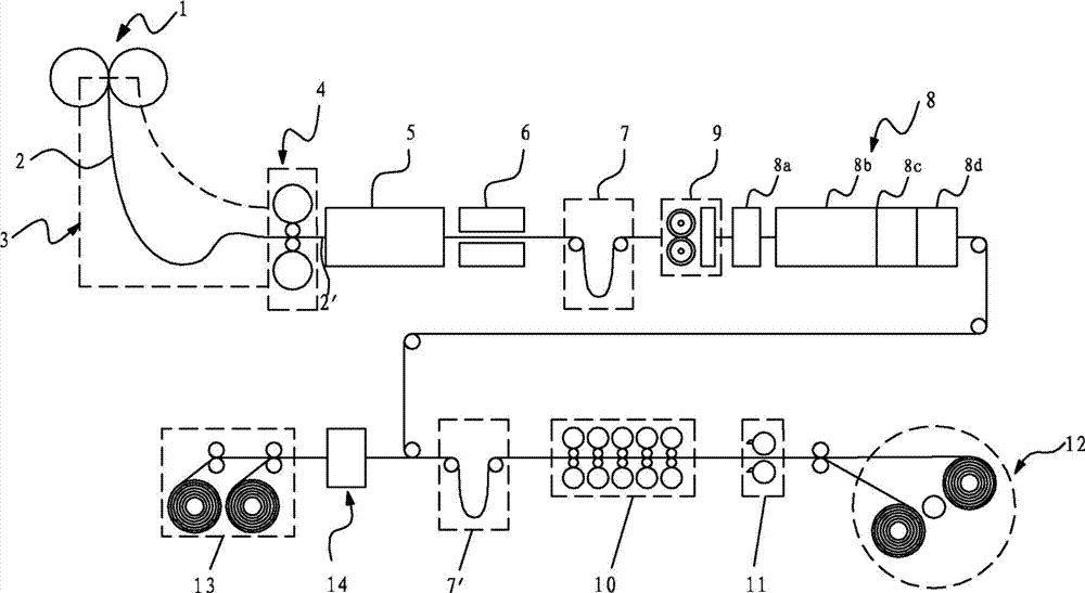 Continuous rolling production process and process arrangement