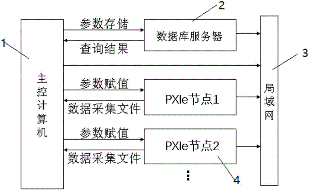 Timing synchronizer for medical circular accelerator