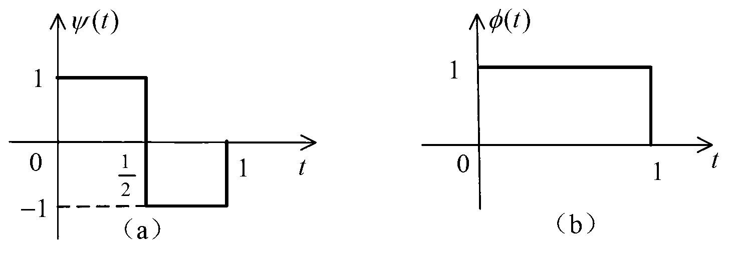 Multi-fractal network flow reconstruction method