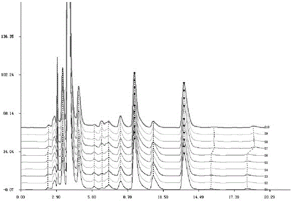 Establishment method of hplc fingerprint of enzymatic hydrolyzate of garlic induced from callus culture