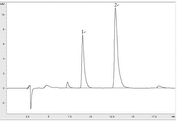 Establishment method of hplc fingerprint of enzymatic hydrolyzate of garlic induced from callus culture