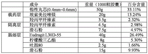 Enteric-coated micropellet containing esomeprazole magnesium