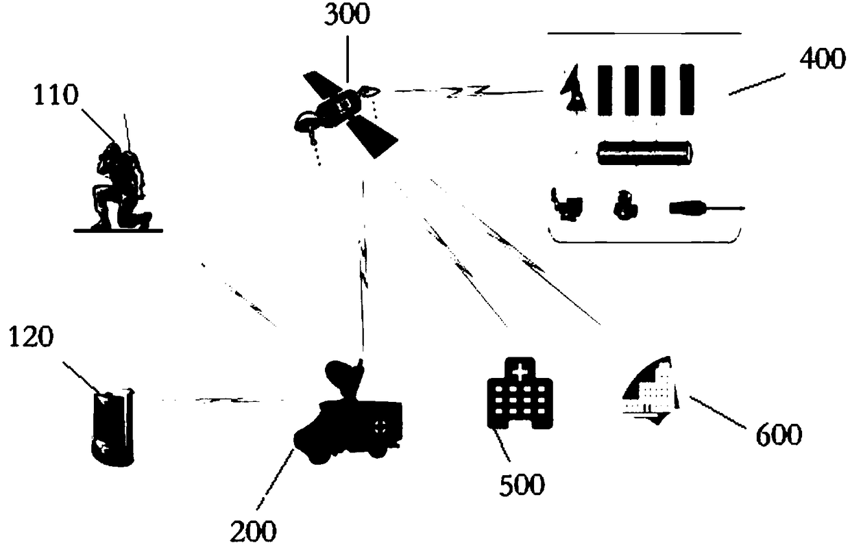 Communication medical aid system based on Beidou second-generation satellite