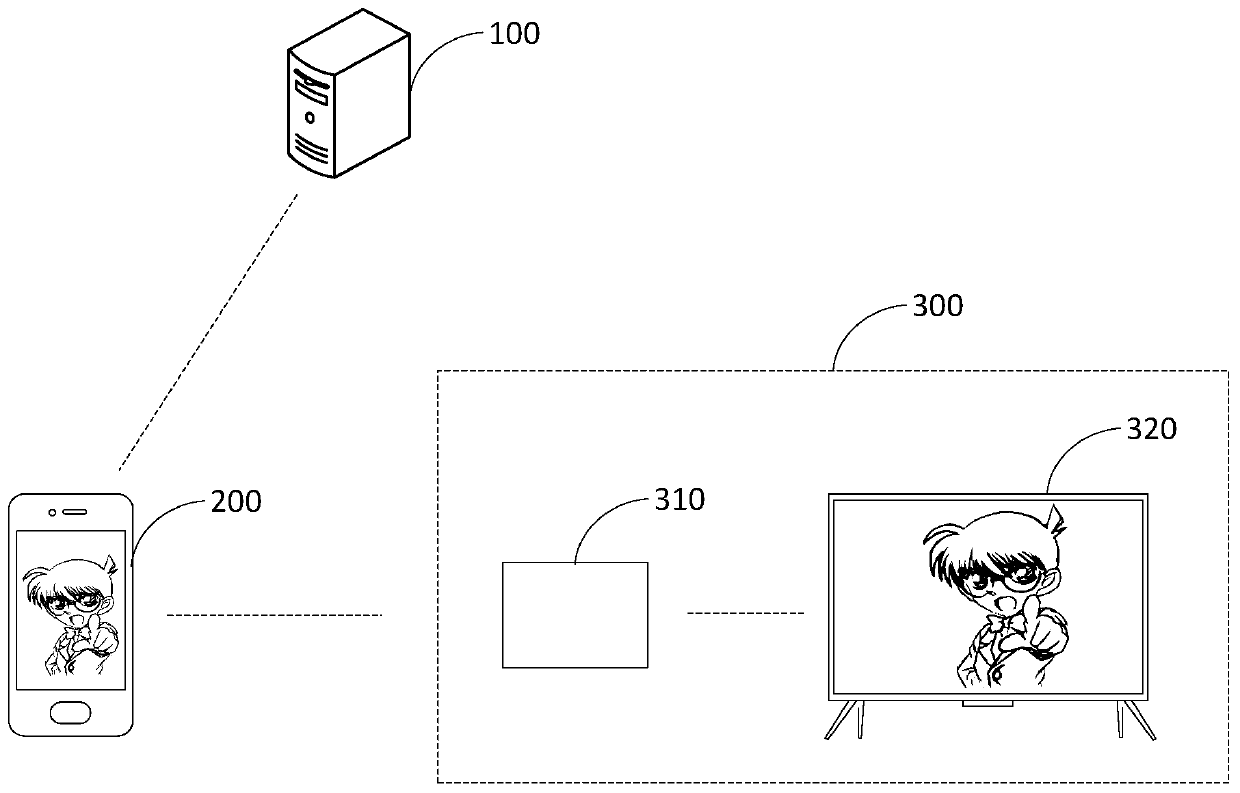 Data transmission method, device and equipment