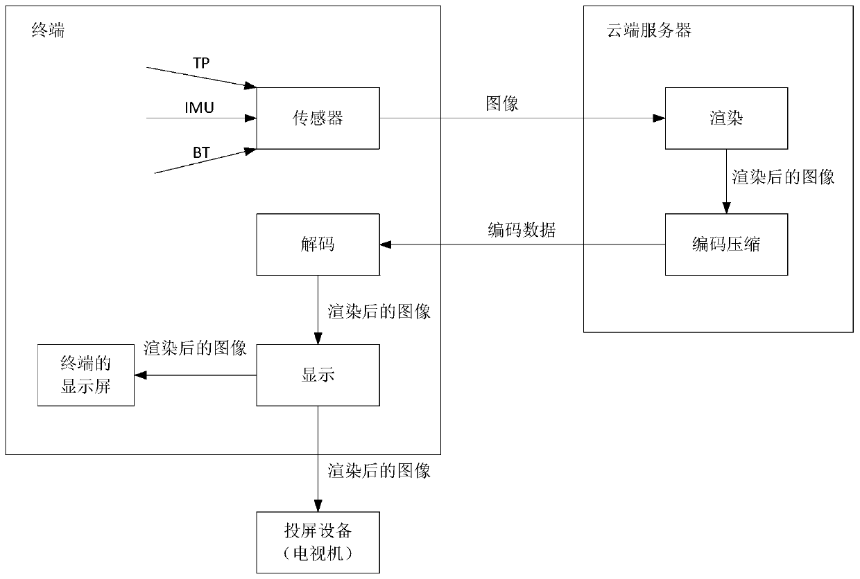 Data transmission method, device and equipment