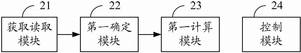 Method and system for electric power telecommunication equipment loss control