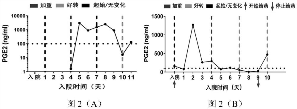 Marker for viral pneumonia and application of marker