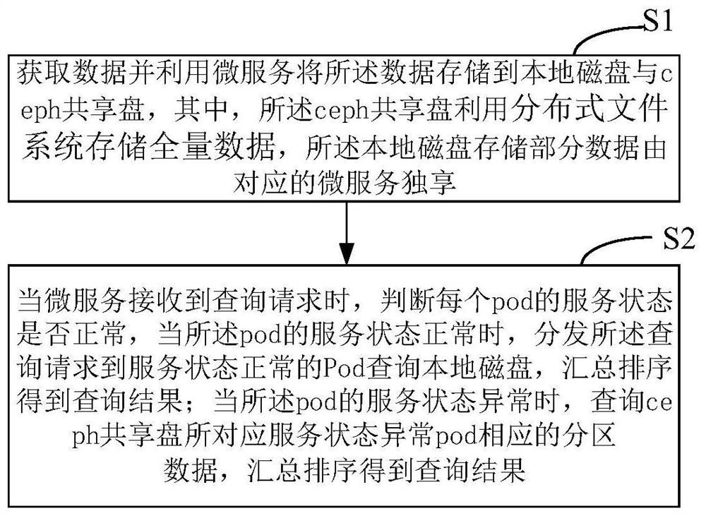 Data reading method, system and device and medium