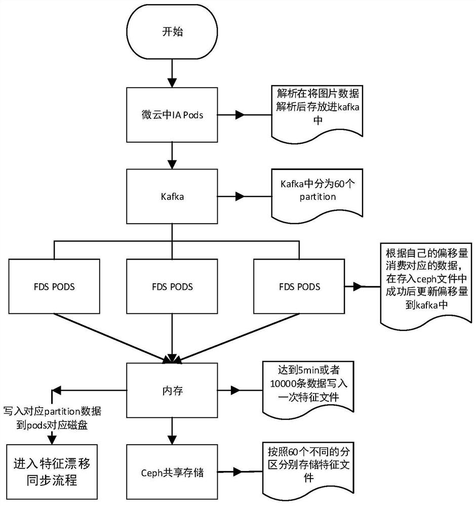 Data reading method, system and device and medium