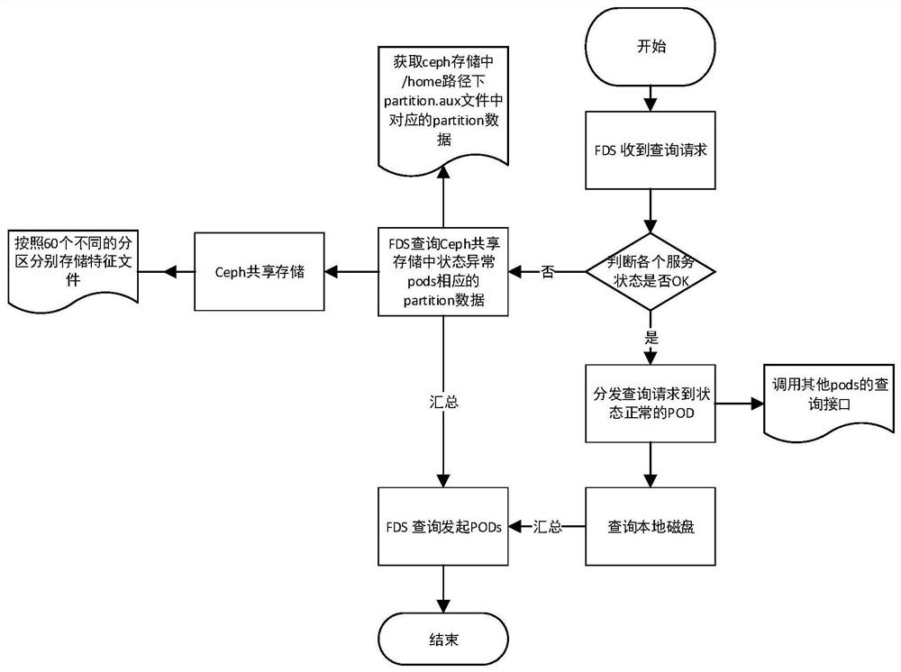 Data reading method, system and device and medium