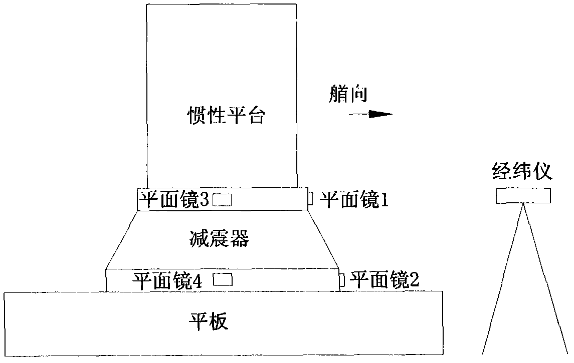 Reset precision detection method of ship inertia navigated impact isolator