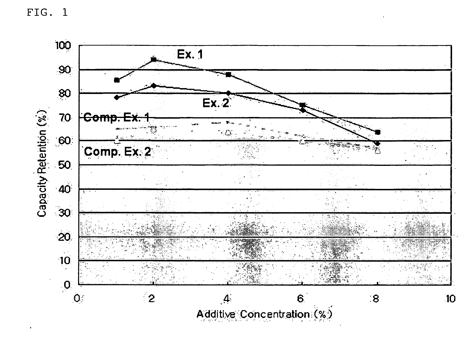 Nonaqueous electrolyte for improving performance and litium secondary battery comprising the same