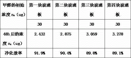 Formaldehyde-removing coating capable of absorbing and decomposing dual functions and preparation method thereof