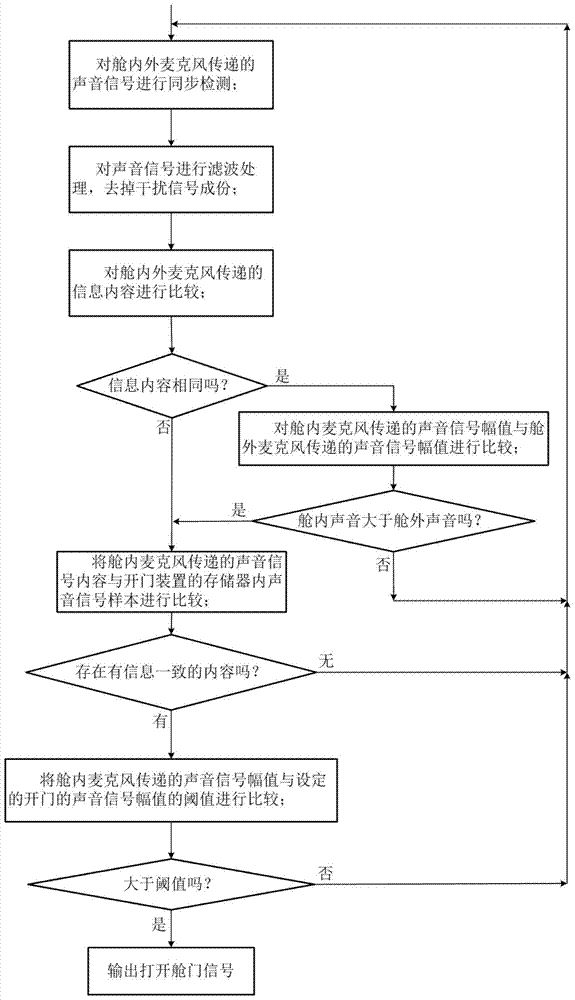 Auxiliary door opening device and control method in ATM machine protection cabin