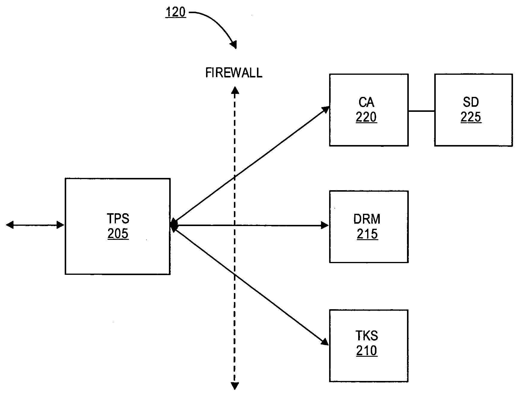 Profile framework for token processing system