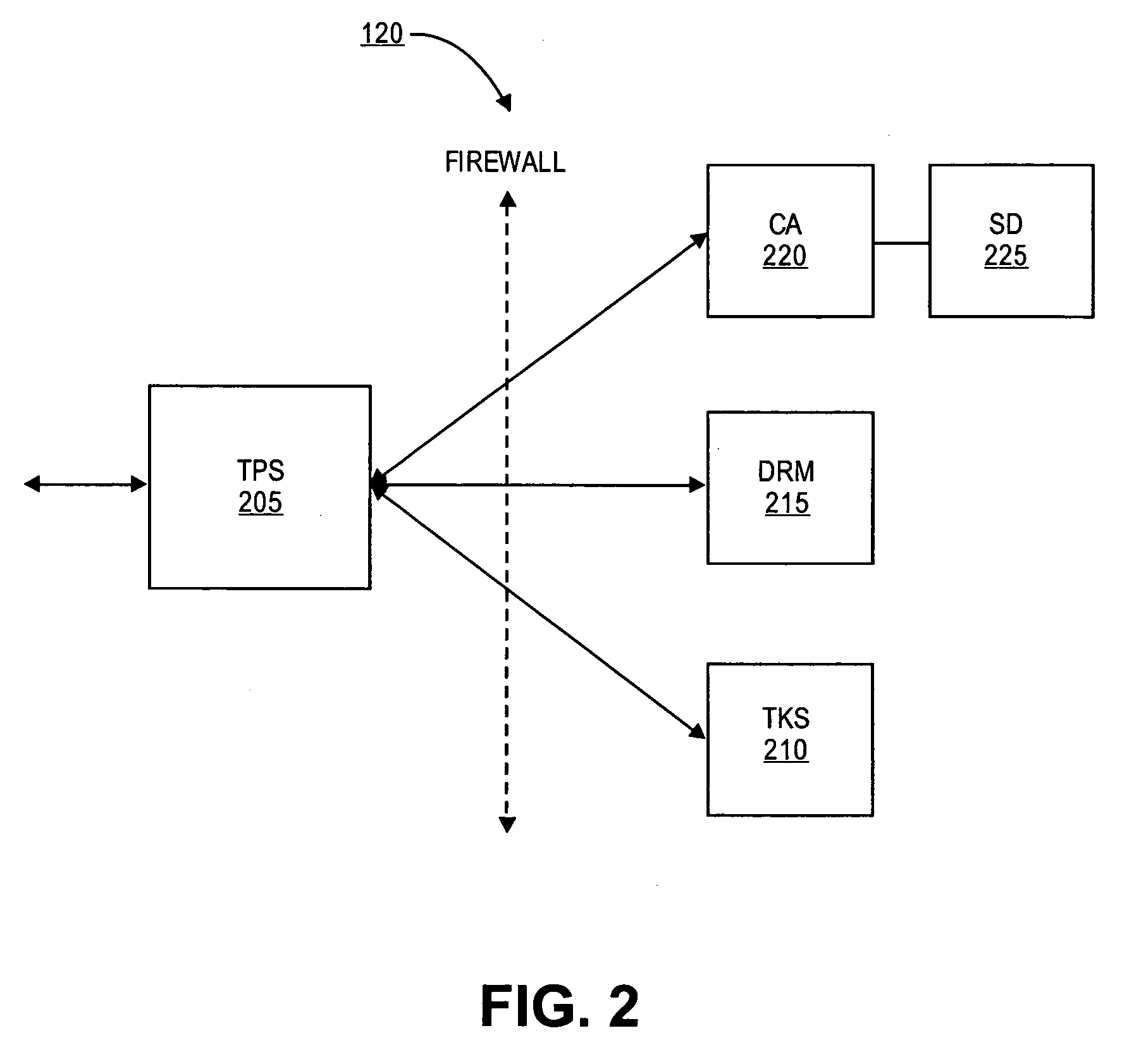 Profile framework for token processing system