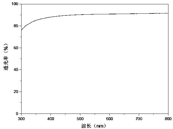 Binary-particle retention-assisting drainability-assisting system for nano-cellulose and application method