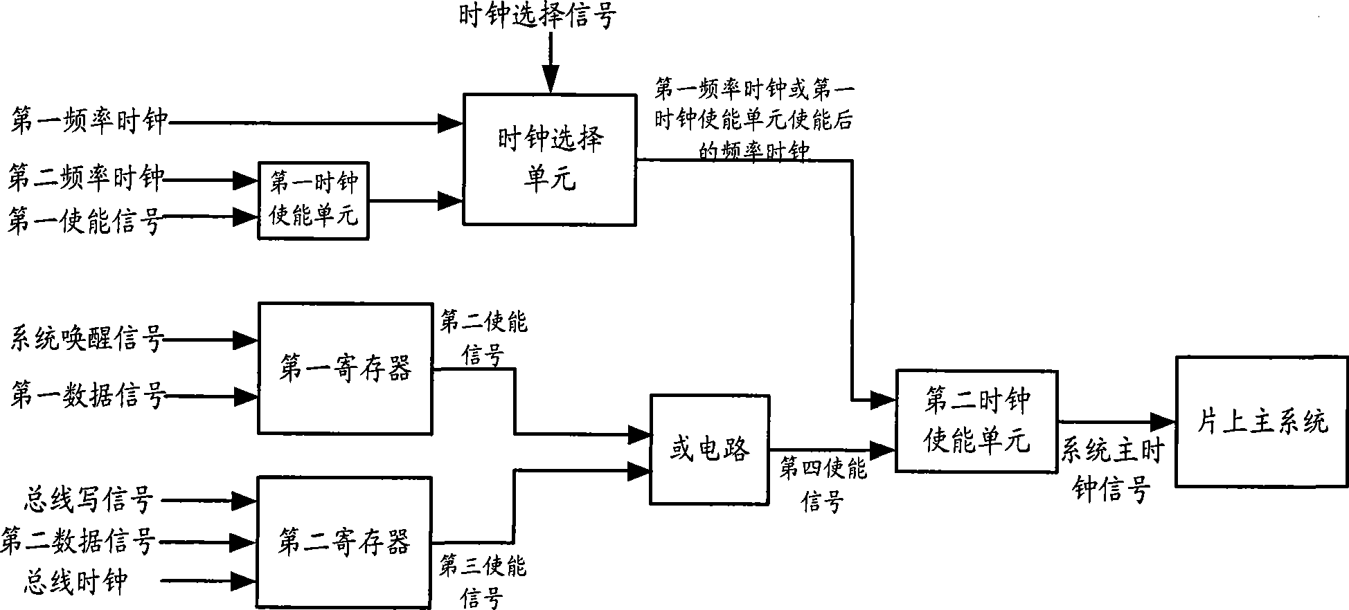 Method and device for implementing system-on-chip wake and sleep function in SOC