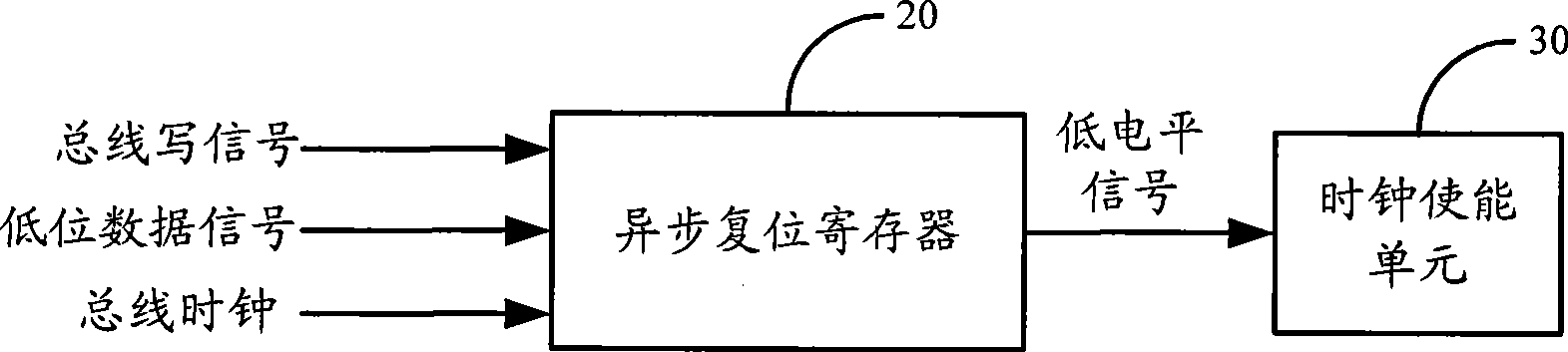 Method and device for implementing system-on-chip wake and sleep function in SOC