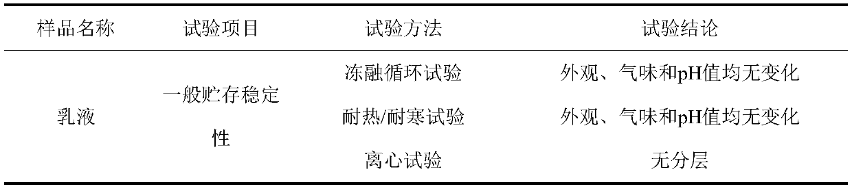 Moisturizing and oxidation-resisting donkey-hide gelatin essence lotion and preparation method thereof