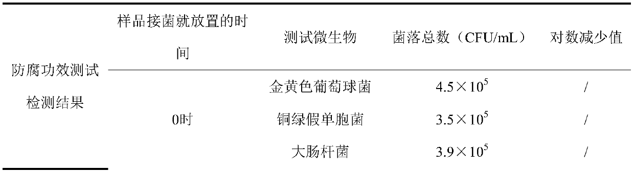 Moisturizing and oxidation-resisting donkey-hide gelatin essence lotion and preparation method thereof