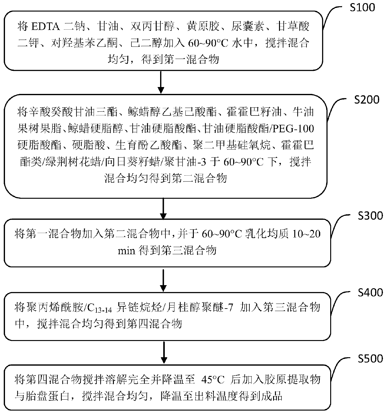 Moisturizing and oxidation-resisting donkey-hide gelatin essence lotion and preparation method thereof