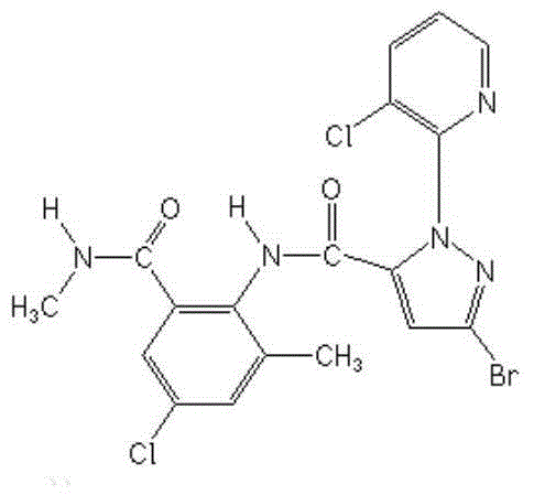 Film-spreading oil agent containing chlorantraniliprole and chloronicotinyl insecticide