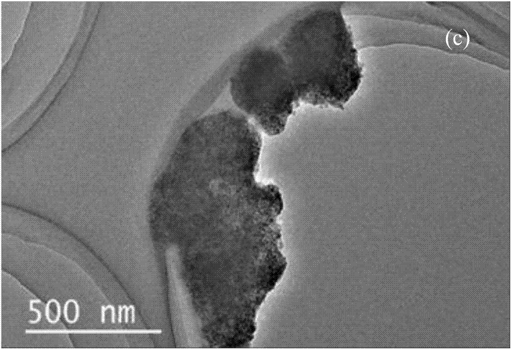 A method for preparing an efficient electron-transfer Cu-modified C/TiO2 photocatalytic reduction material